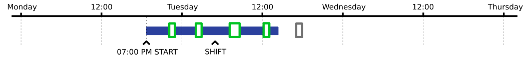 Image of relative breaks instantiated on a day