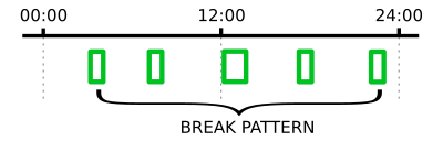 Image of a relative break template
